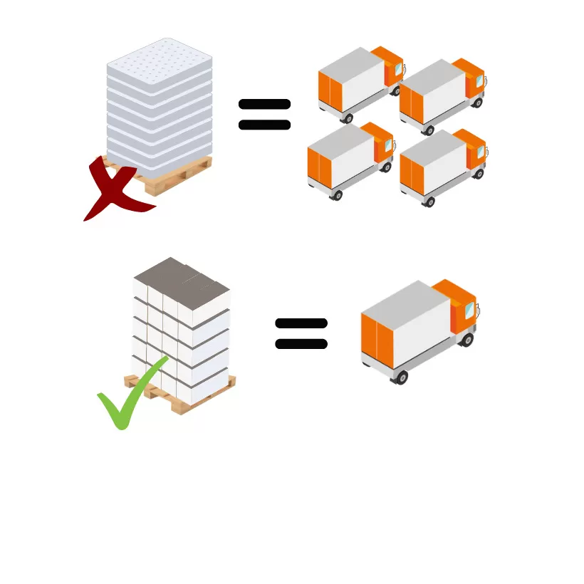 packaging sostenibile